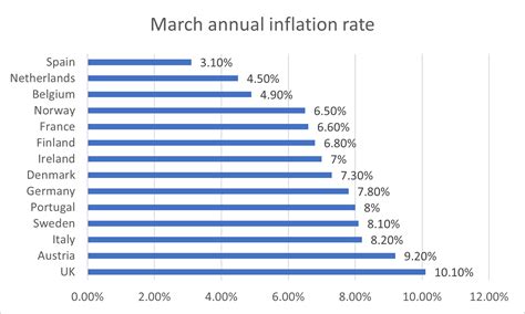 eurostat inflation statistics explained
